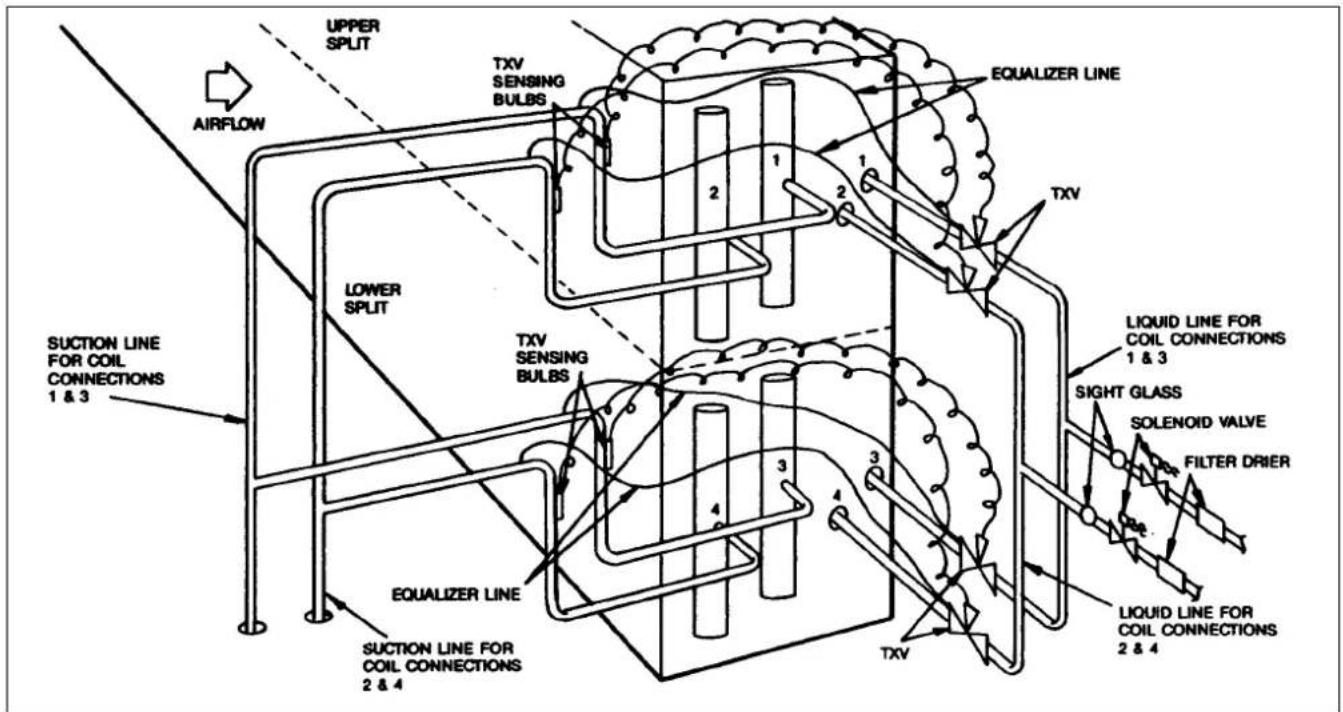 AIRFLOW UPPER SPLIT TXV SENSING BULBS EQUALIZER LINE LOWER SPLIT 2 1 2 TXV LIVID LINE FOR COIL CONNECTIONS 1 & 3 SIGHT GLASS SOLENOID VALVE FILTER DRIER EQUALIZER LINE SUCTION LINE FOR COIL CONNECTIONS 2 & 4 TXV LIVID LINE FOR COIL CONNECTIONS 2 & 4