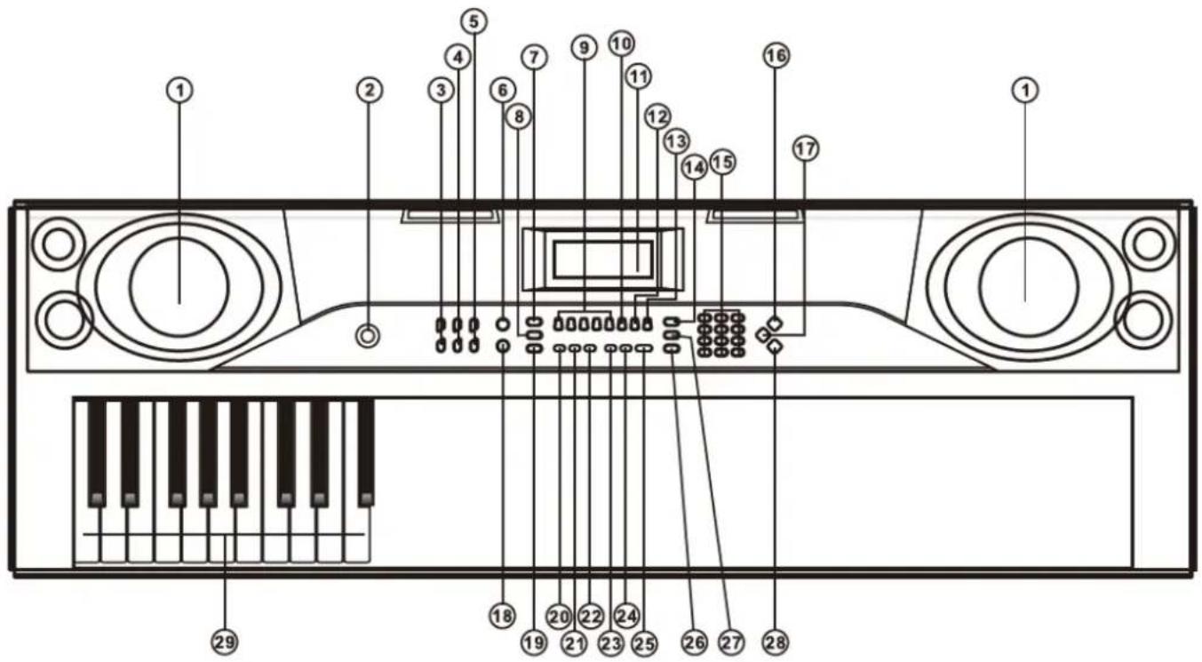 Technical diagram of a device rear panel with numbered component labels pointing to various ports and keys.