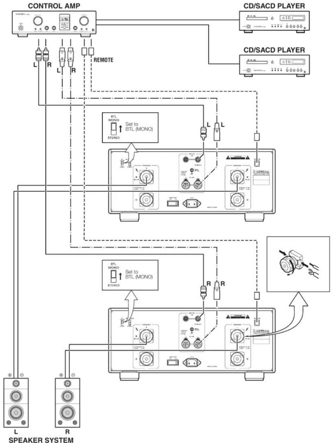 LUXMAN M-700u - Connections - 2
