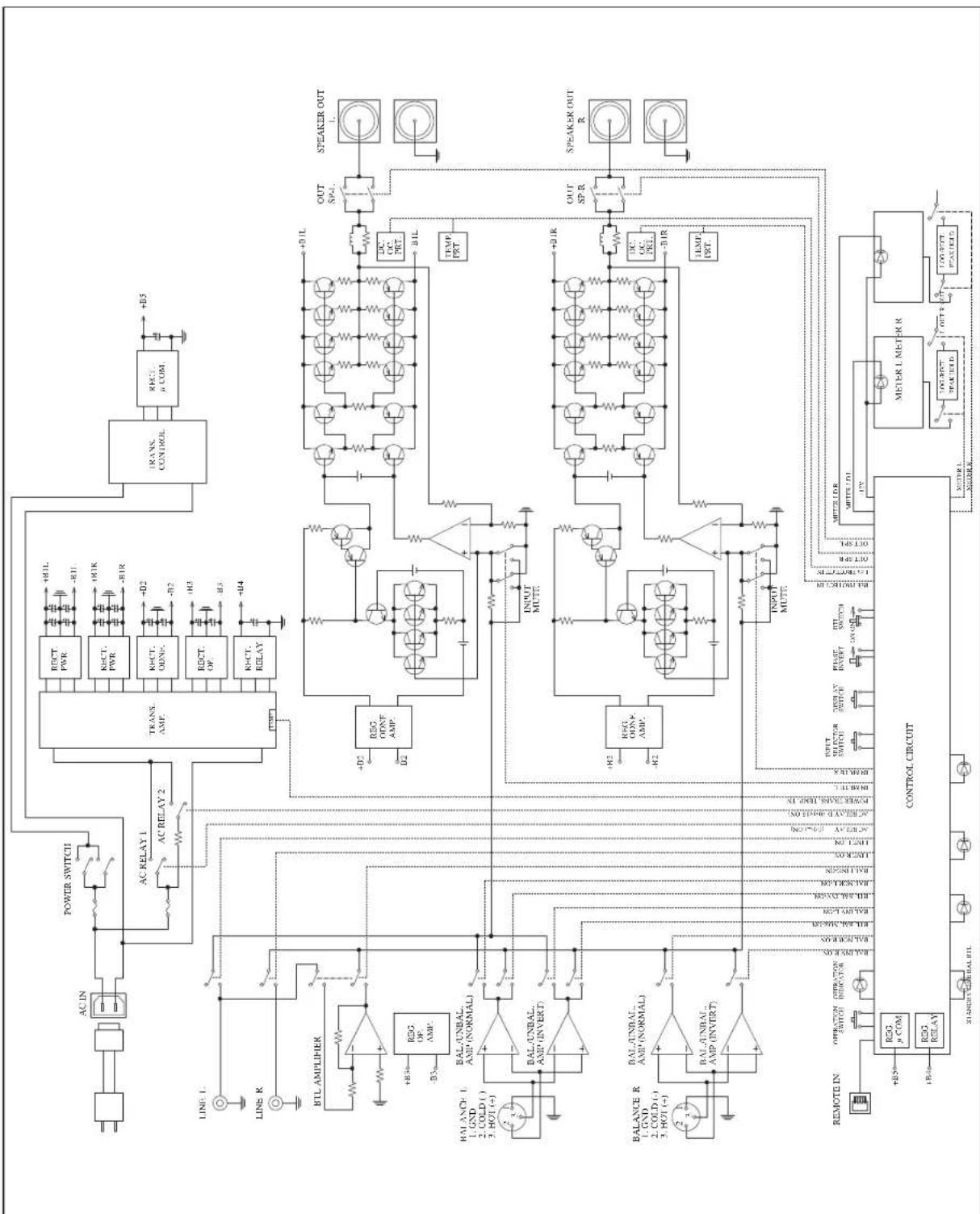 LUXMAN M-700u - Block Diagram - 1