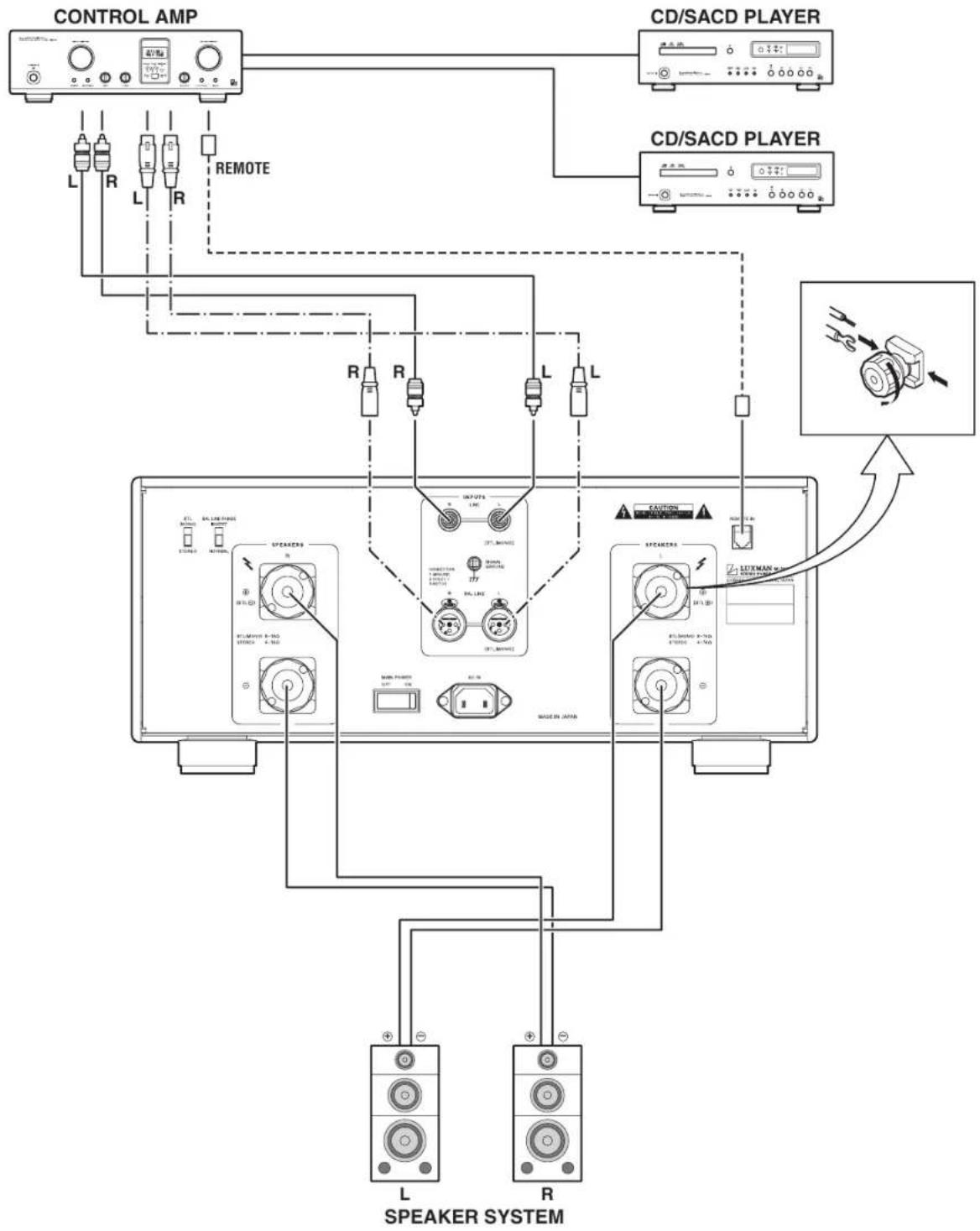 LUXMAN M-700u - Connections - 1