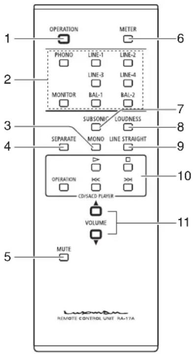 OPERATION METER 6 PHONO LINE-1 LINE-2 LINE-3 LINE-4 MONITOR BAL-1 BAL-2 SUBSONIC LOUDNESS 7 8 3 SEPARATE MONO LINE STRAIGHT 9 OPERATION KCK KX CD/SACD PLAYER VOLUME 10 11 5 MUTE REMOTE CONTROL UNIT RA-17A