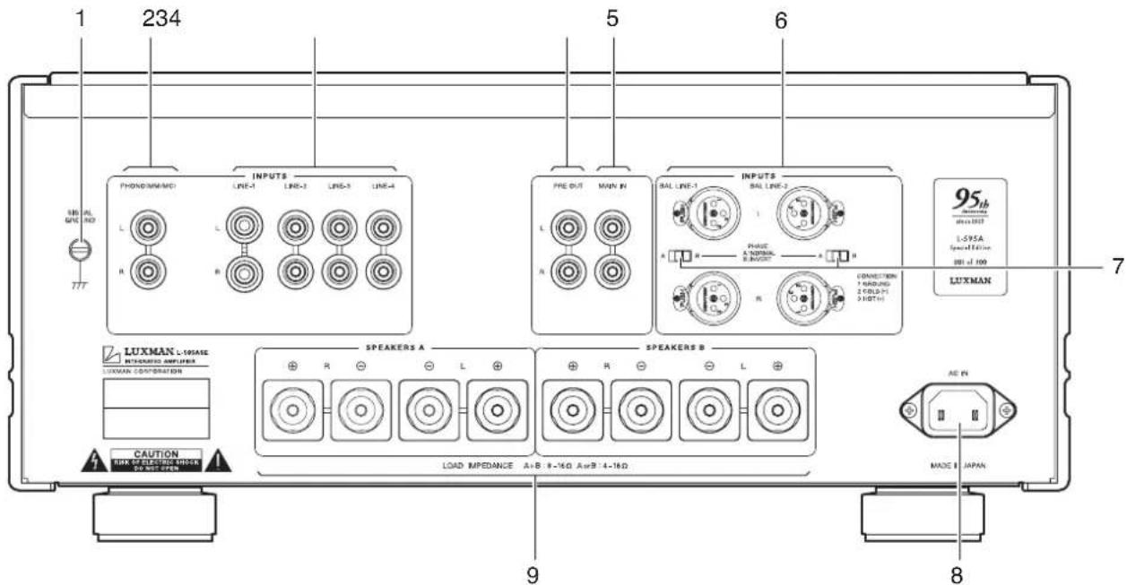 1 234 5 6 7 PHOND/MM/MD LINE-1 LINE-2 LINE-3 LINE-4 PRE OUT MAIN IN BAL LINE-1 BAL LINE-2 PROCES A NUTRAL B RAGUATE A R CONNECTION S KARDUNG 2 FOLI-1 3 HOT-1 LUXMAN LUXMAN L-695A METHNICUS AMPLIERS LUXMAN CONVENTION CAUTION AIR OF ELENDENCE SOURCE FOR POWER SPEAKERS A SPEAKERS B LOAD IMPEDANCE A+B: 8-16.0 A=9: 4-16.0 AC IN MADE I JAPAN