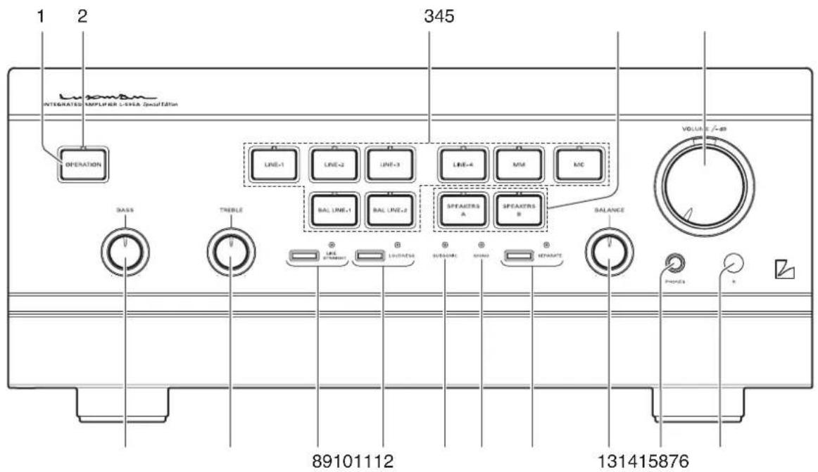 1 2 345 INTEGRATED EMPLIENER LINEA Special Edition OPERATION LINE-1 LINE-2 LINE-3 LINE-4 MM MC SASS TREBLE BAL LINE-1 BAL LINE-2 SPTAXTRS A SPTAXTRS B BALANCE VOLUE -/-89 89101112 131415876