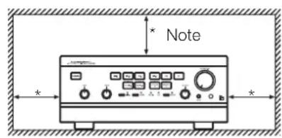 Note
