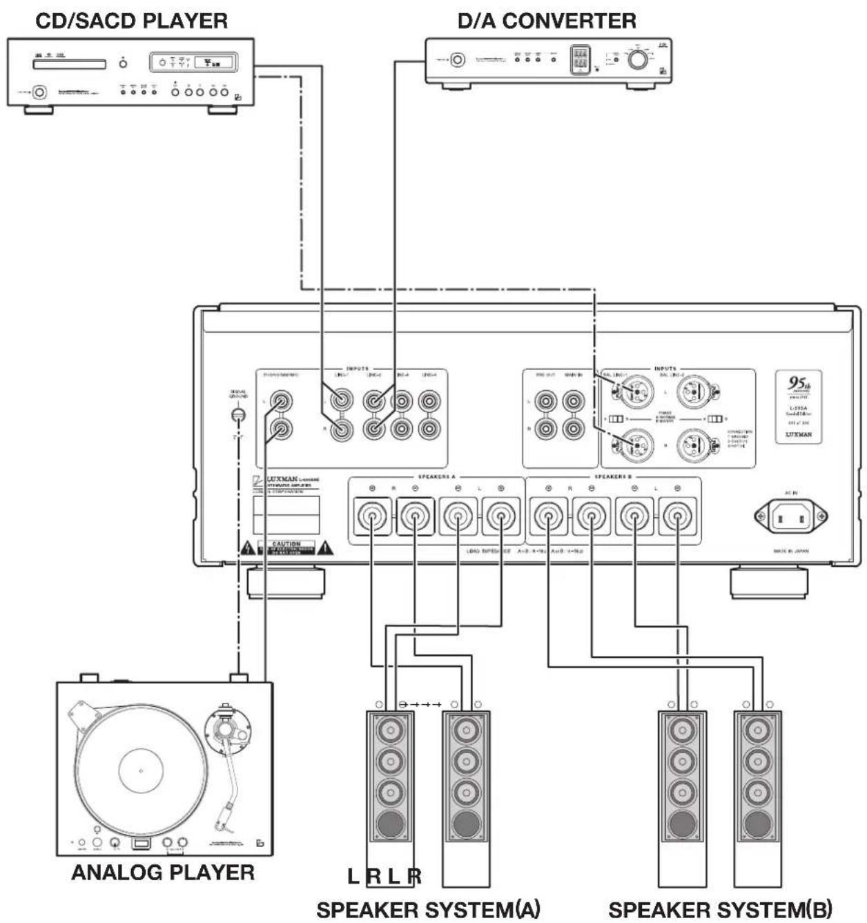 LUXMAN L-595ASE - Connections - 1