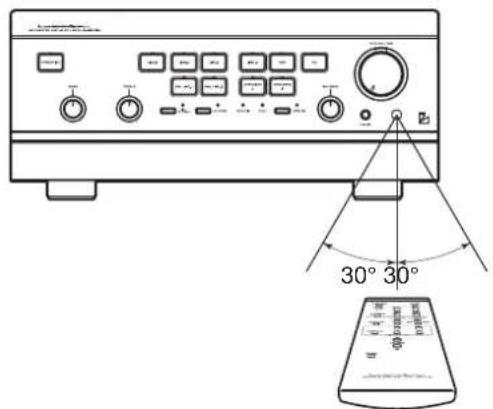 Technical diagram of a device control panel with labeled 30-degree angle measurement and scale indicator