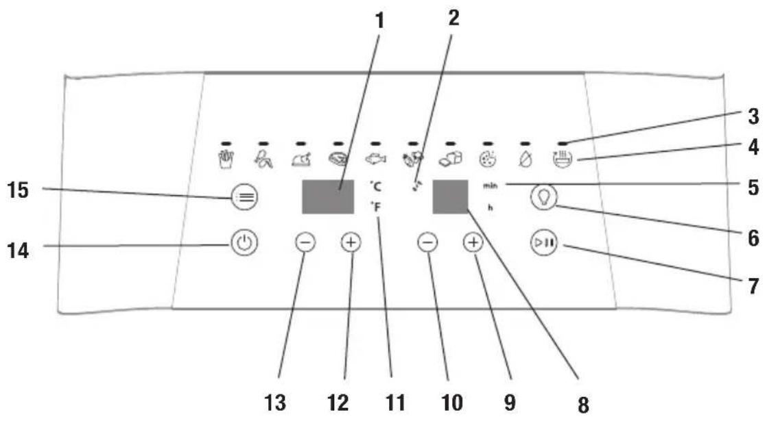 1 2 3 4 5 6 7 15 14 - - + - + - 13 12 11 10 9 8
