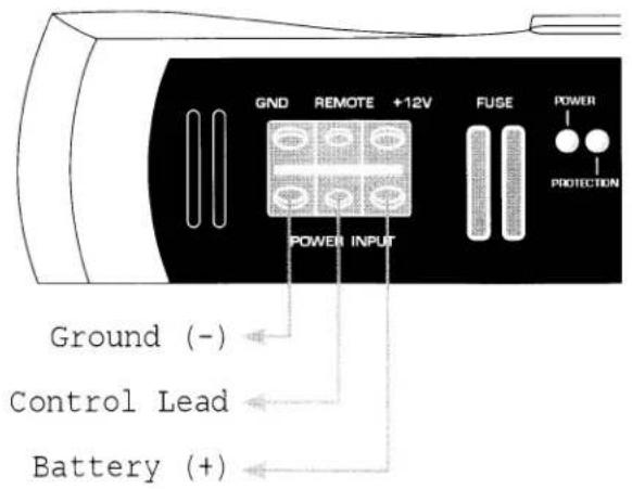 GND REMOTE +12V FUSE POWER POWER INPUT PROTECTION Ground (-) Control Lead Battery (+)
