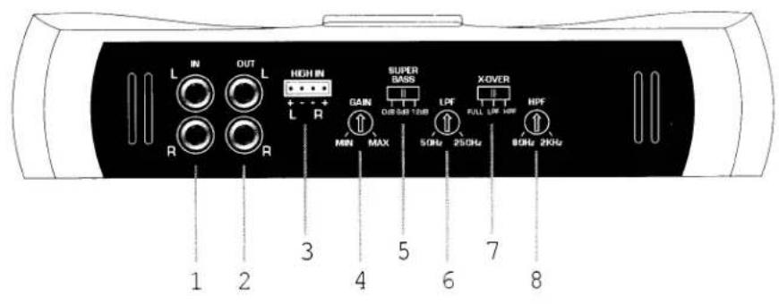 L IN OUT L HIGH IN SUPER BASS XOVER + - + + L R GAIN 50Hz 250Hz FILL LOW 1.5W HPF MIN MAX 50Hz 250Hz 60Hz 2KHz 1 2 3 4 5 6 7 8