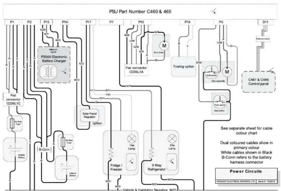 PSU Part Number C460 & 465 P1 P2 P10 P14 P17 P7 P15 P18 P5 D11 R S N R B S N Flat connector CQ36L1C 40 Amp Faster Vehicle Battery B-Conn N 40 Amp Faster Lakour Battery W/O N/W N/Y W/O N/W U/W G/W N/R R R N/W M Dow motor R/W U/W Towing option R/W M I Unit switch Stop assembly Frist switch Stop button C461 & C466 Control panel See separate sheet for cable colour chart Dual coloured cables show in primary colour White cables shown in Black B-Conn refers to the battery harness connector Power Circuits SARGENT ELECTRICAL SERVICES LTD Issue 01 198210 VHICLE & HABITATION NEGATIVE W/O