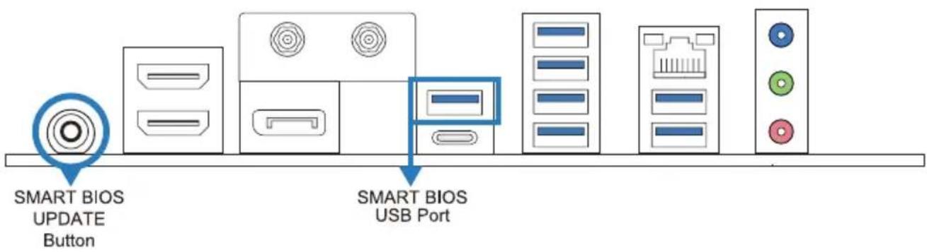 SMART BIOS UPDATE Button SMART BIOS USB Port