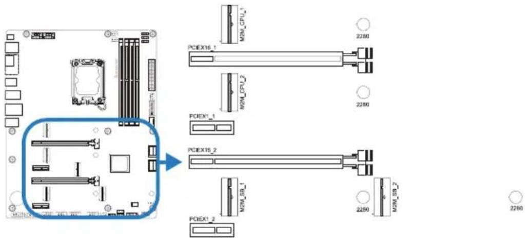 PCIEX16_1 PCIEX1_1 PCIEX15_2 PCIEX1_2 M2M_CPU_1 M2M_CPU_2 M2M_CPU_3 M2M_CPU_4 M2M_CPU_5 2280 2260 2250 2250 2260
