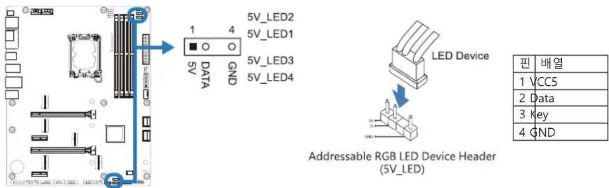 5V_LED2 5V_LED1 5V_LED3 5V_LED4 1 4 5V DATA GND LED Device Addressable RGB LED Device Header (5V_LED) 핀 배열 1 VCC5 2 Data 3 Key 4 GND