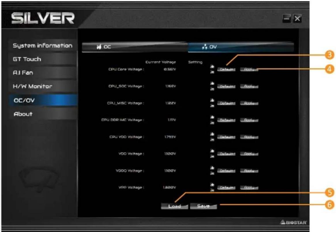 SILVER System information GT Touch AI Fan H/W Monitor OC/OV About OC OV Current Voltage Setting CPU Core Voltage : 0.56V Defaults Backout CPU_SOC Voltage : 116V Defaults Backout CPU_MISC Voltage : 112V Defaults Backout CPU_DDR IMC Voltage : 111V Defaults Backout CPU VDD Voltage : 1793V Defaults Backout VDD Voltage : 1100V Defaults Backout VDDQ Voltage : 1100V Defaults Backout VPP Voltage : 1480V Defaults Backout Load Save ③ ④ ⑤ ⑥ BIOSTAR
