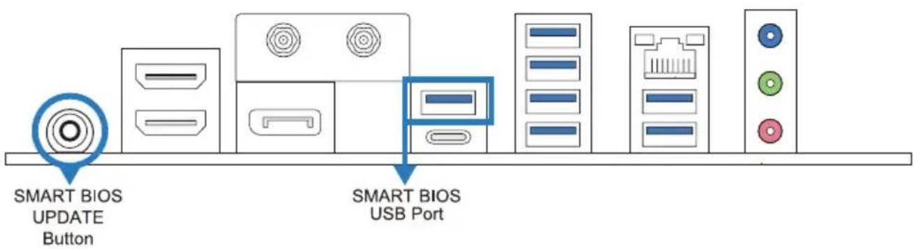 SMART BIOS UPDATE Button SMART BIOS USB Port