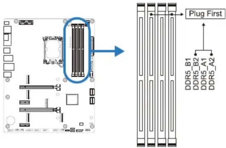 Plug First DDR5_B1 DDR5_B2 DDR5_A1 DDR5_A2