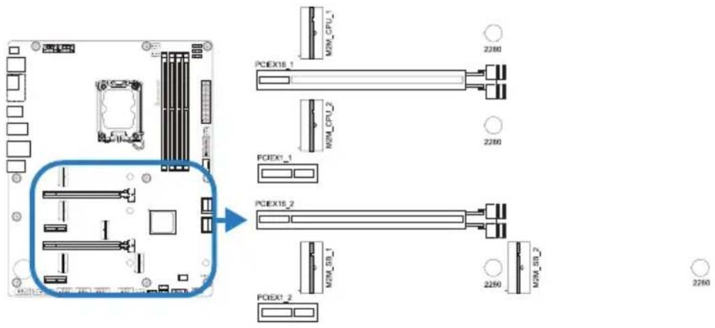PCEX15_1 PCEX15_2 PCEX1_1 PCEX15_2 PCEX1_2 M2M_CPU_1 M2M_CPU_2 M2M_SB_1 M2M_SB_2 2280 2280 2280 2280 2280