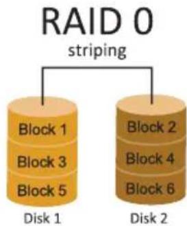 BIOSTAR Z890A-SILVER - RAID Definitions - 1