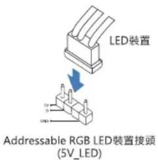 LED装置 Addressable RGB LED装置接頭 (5V_LED)