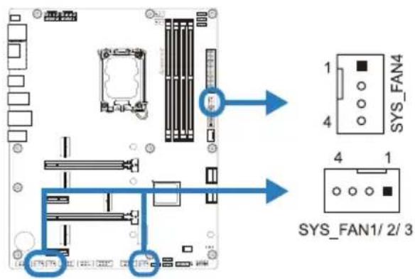 SYS_FAN4 1 4 4 1 SYS_FAN1/ 2/ 3