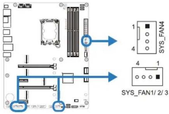 1 4 SYS_FAN4 4 1 SYS_FAN1/ 2/3