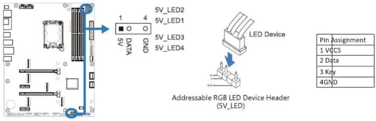 5V_LED2 5V_LED1 5V_LED3 5V_LED4 1 4 DATA GND 5V LED Device Addressable RGB LED Device Header (5V_LED) Pin Assignment 1 VCC5 2 Data 3 Key 4GND