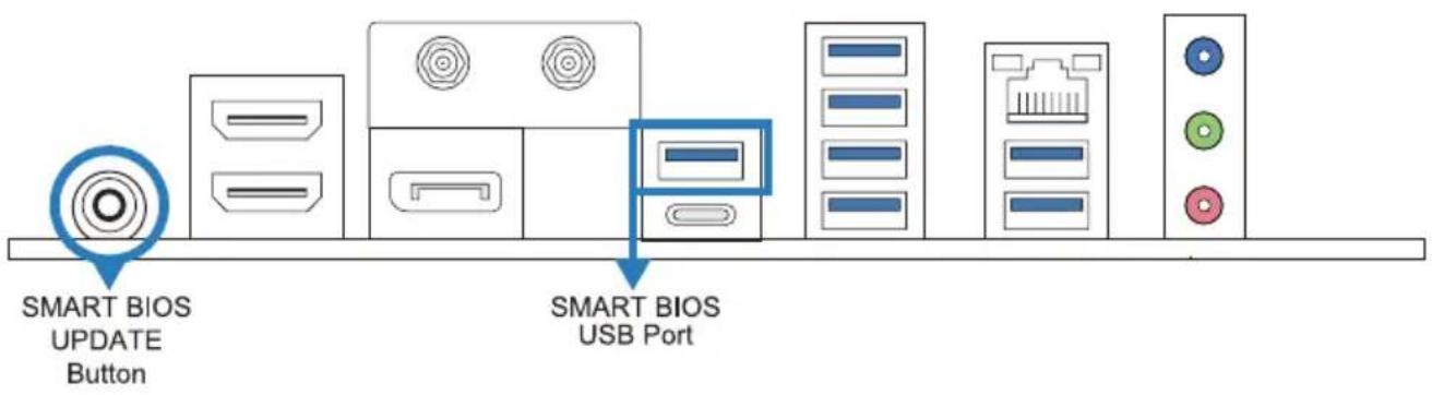 SMART BIOS UPDATE Button SMART BIOS USB Port
