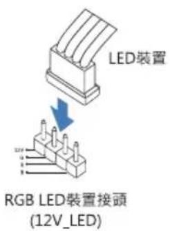 LED装置 RGB LED装置接頭 (12V_LED)