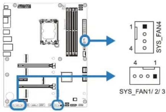 1 4 SYS_FAN4 4 1 SYS_FAN1/ 2/ 3