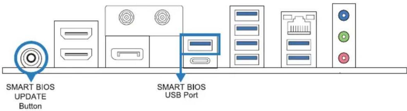 SMART BIOS UPDATE Button SMART BIOS USB Port