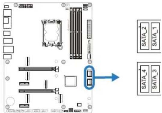 Diagram of a computer motherboard with labeled SATA ports and a highlighted component arrow