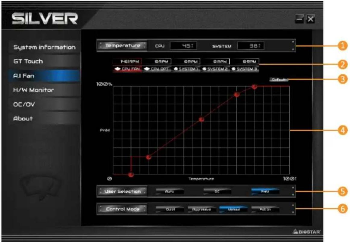 SILVER System information GT Touch AI Fan H/W Monitor OC/OV About Temperature CPU 45: SYSTEM 38: 100% Default 161RPM CPM CPM CPM CPM CPU FAN CPU OPT SYSTEM.1 SYSTEM.2 SYSTEM.3 PhM 0 Temperature 100% User Selection Auto DC PhM Control Mode OUT Progressive Manual Full on BIOSTAR
