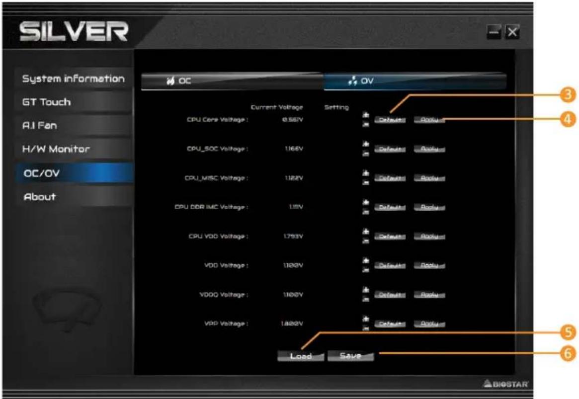 SILVER System information GT Touch AI Fan H/W Monitor OC/OV About OC OV Current Voltage Setting CPU Core Voltage : 0.56V Defaults - Backup - CPU_SOC Voltage : 1166V Defaults - Backup - CPU_MISC Voltage : 1122V Defaults - Backup - CPU DDR IMC Voltage : 111V Defaults - Backup - CPU VDD Voltage : 1793V Defaults - Backup - VDD Voltage : 1100V Defaults - Backup - VDDQ Voltage : 1100V Defaults - Backup - VPP Voltage : 1480V Defaults - Backup - Load Save ③ ④ ⑤ ⑥ BIOSTAR