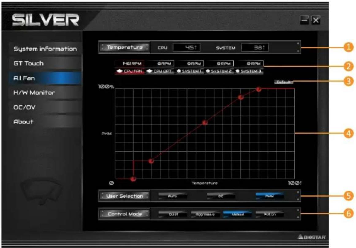 BIOSTAR Z890A-SILVER - A.I Fan - 1