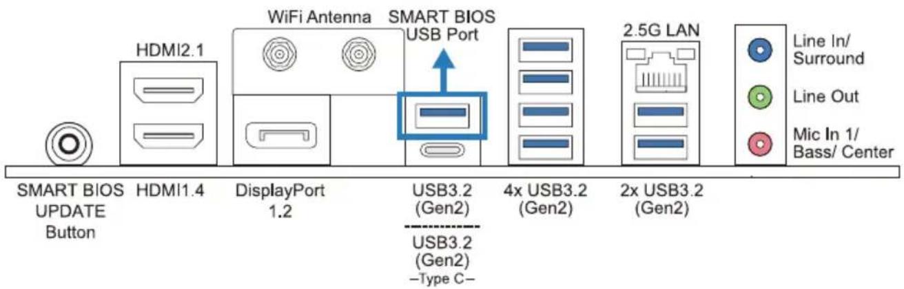 BIOSTAR Z890A-SILVER - Rear Panel Connectors - 1