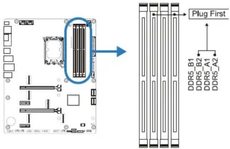 Plug First DDR5_B1 DDR5_B2 DDR5_A1 DDR5_A2