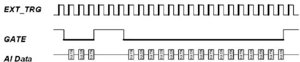 EXT_TRG GATE AI Data