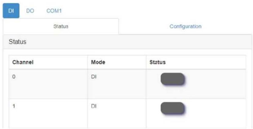 DI DO COM1 Status Configuration Status Channel Mode Status 0 DI 1 DI