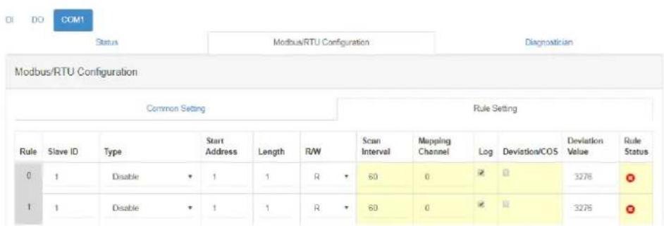 DI DO COM1 Status Modbus/RTU Configuration Diagnostician Modbus/RTU Configuration Common Setting Rule Setting Rule Slave ID Type Start Address Length R/W Scan Interval Mapping Channel Log Deviation/COS Deviation Value Rule Status 0 1 Disable ▼ 1 1 R ▼ 60 0 ☑ 3278 1 1 Disable ▼ 1 1 R ▼ 60 0 ☑ 3278
