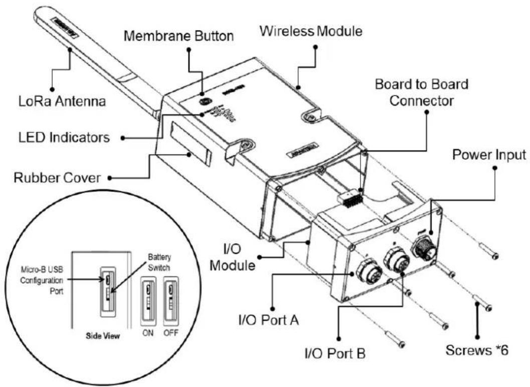 Membrane Button Wireless Module LoRa Antenna LED Indicators Rubber Cover Board to Board Connector Power Input Micro-B USB Configuration Port Side View Battery Switch ON OFF I/O Module I/O Port A I/O Port B Screws *6
