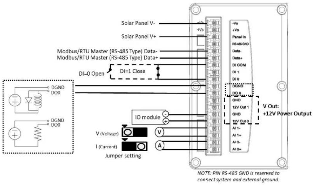 Solar Panel V- +Vs Solar Panel V+ Modbus/RTU Master (RS-485 Type) Data- Modbus/RTU Master (RS-485 Type) Data+ DI=0 Open DI=1 Close V (Voltage) I (Current) Jumper setting IO module V Out: +12V Power Output NOTE: PIN RS-485 GND is reserved to connect system and external ground.