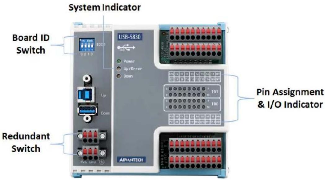 System Indicator Board ID Switch USB-5830 Power Up/Error Down Up Down Redundant Switch Pin Assignment & I/O Indicator ADVANTECH