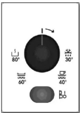 80° 30° 60° 40° 10°