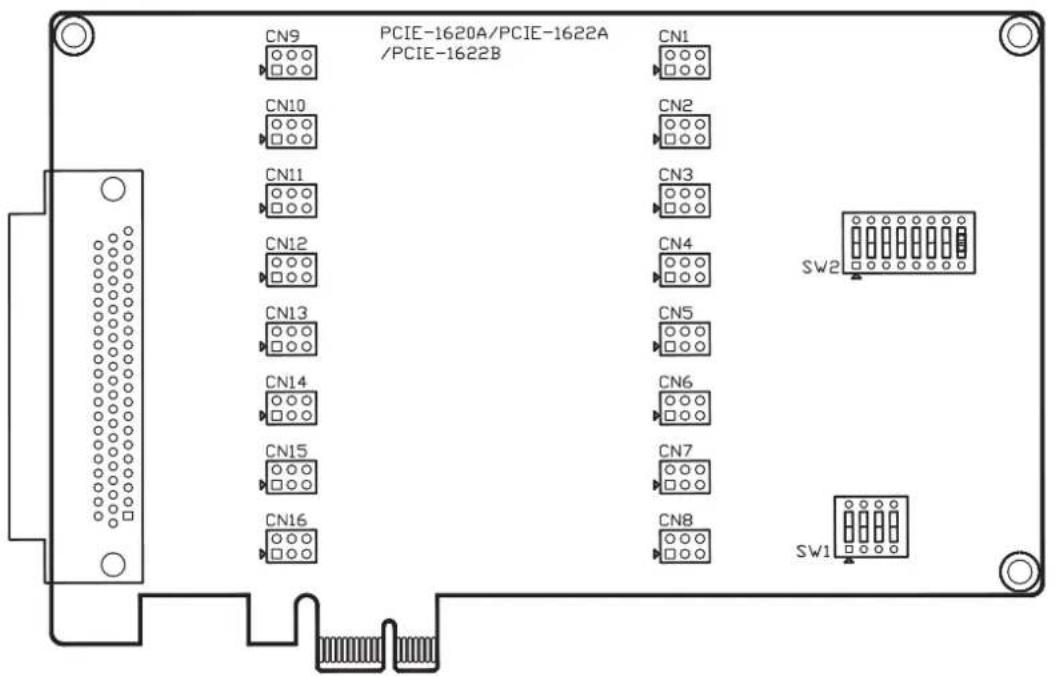 CN9 PCIE-1620A/PCIE-1622A /PCIE-1622B CN1 CN10 CN2 CN11 CN3 CN12 CN4 CN13 CN5 CN14 CN6 CN15 CN7 CN16 CN8 SW2 SW1