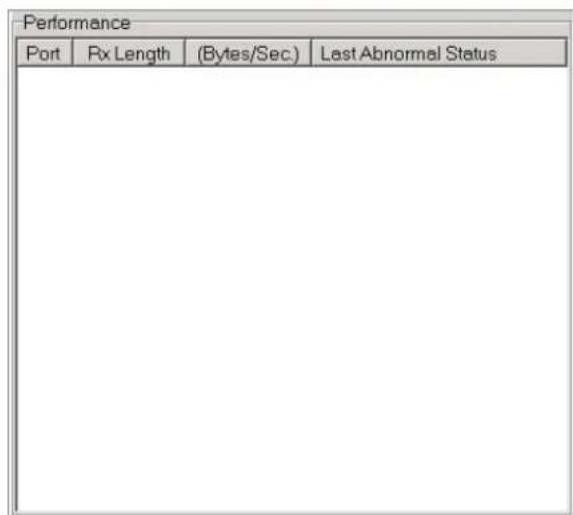 Performance Port Rx Length (Bytes/Sec) Last Abnormal Status