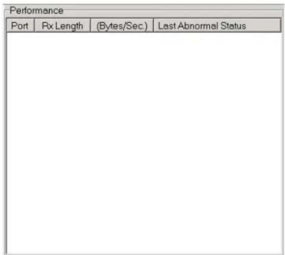 Performance Port Rx Length (Bytes/Sec) Last Abnormal Status
