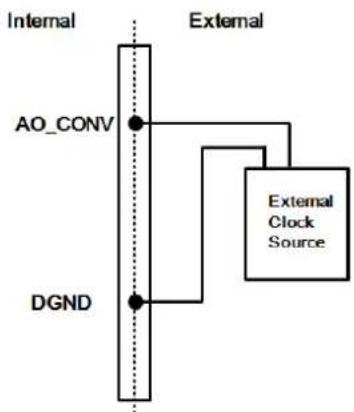 Advantech PCIE-1816-B - External AO Output Clock - 1