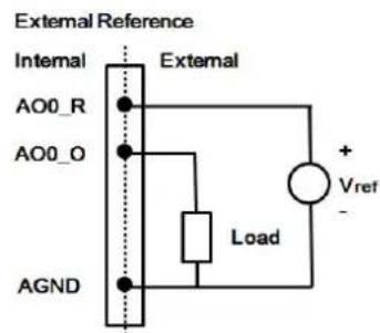 External Reference Internal External AO0_R AO0_O AGND Load + Vref -