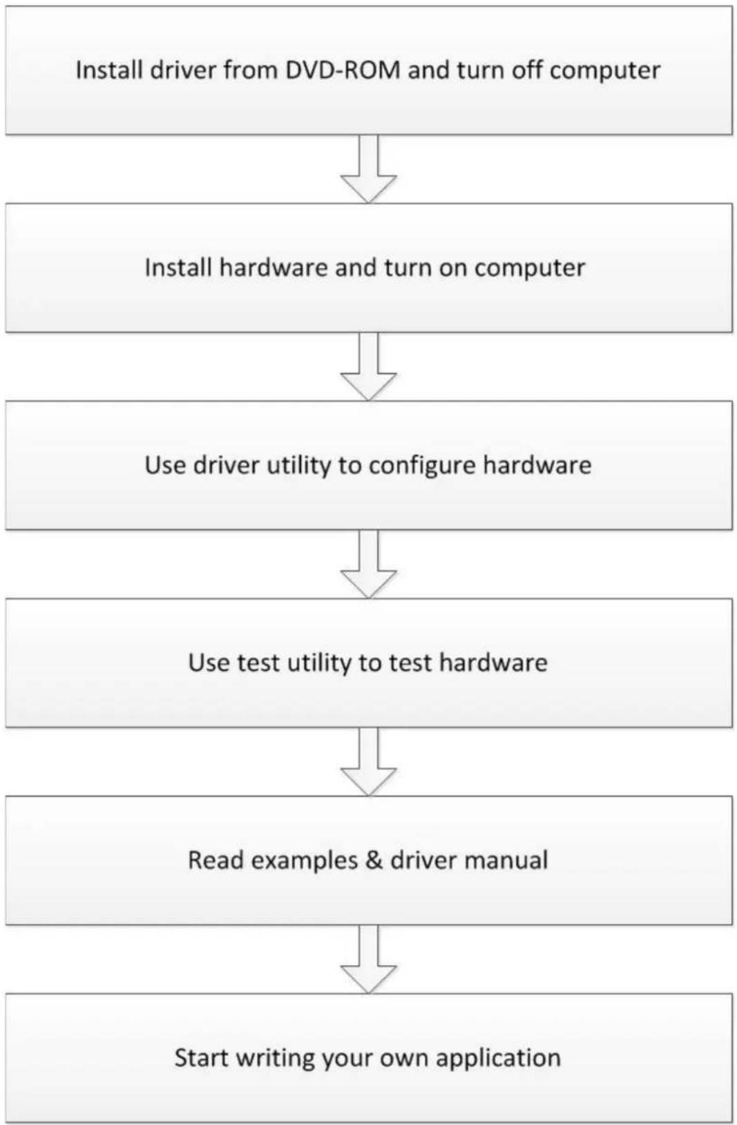 Advantech PCIE-1816-B - Installation Guide - 1